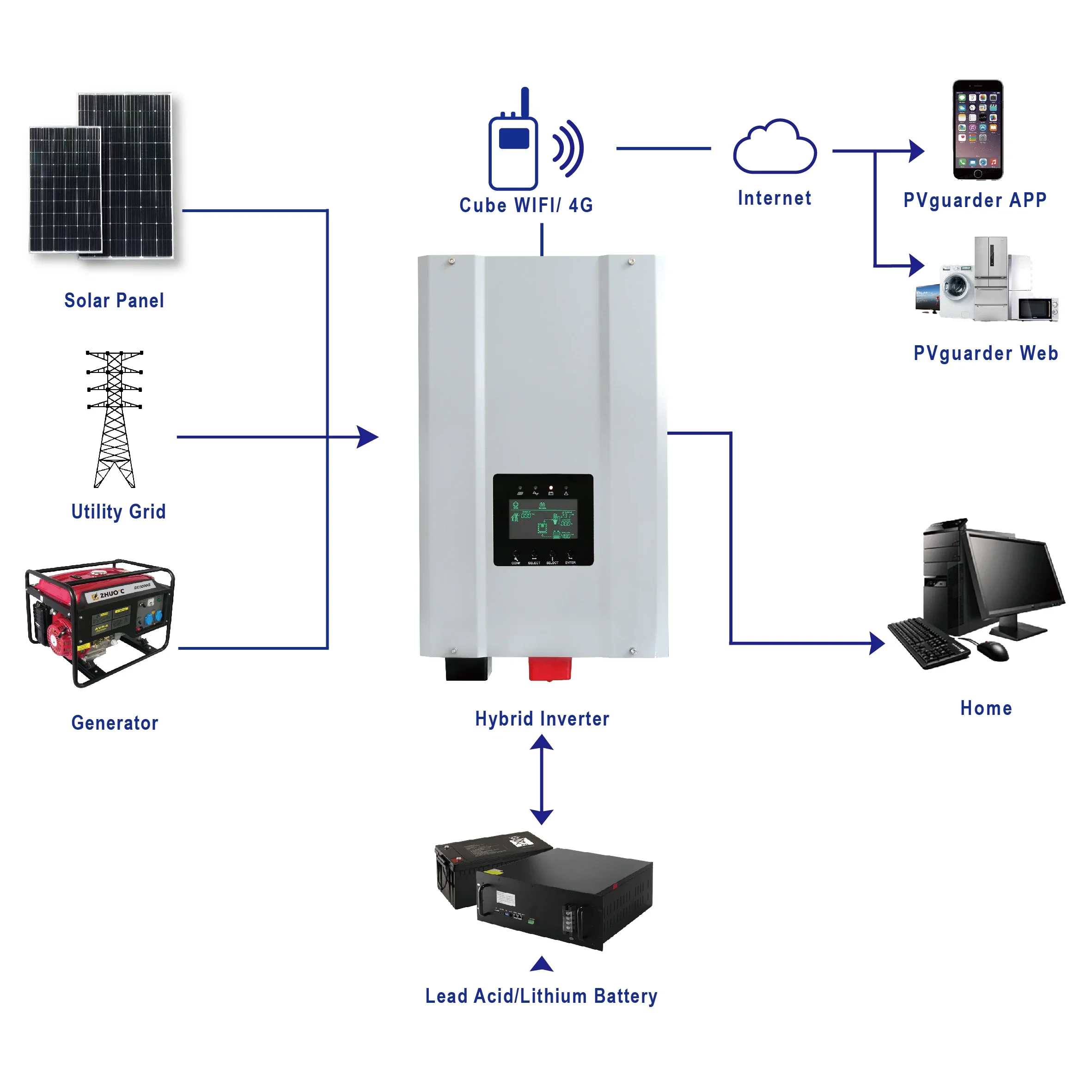 Reasonable Price 1000w 5 KW Off Grid Invert Zero Export 3000w 6000w Hybrid Solar Inverter 220V 120V 240V 50hz Inverter With MPPT
Reasonable Price 1000w 5 KW Off Grid Invert Zero Export 3000w 6000w Hybrid Solar Inverter 220V 120V 240V 50hz Inverter With MPPT