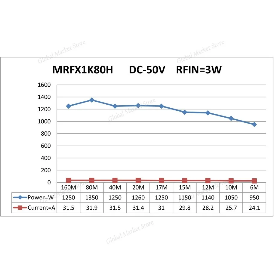 Плата коротковолнового усилителя мощности, комплект ВЧ-усилителей, плата питания 1200 Вт, плата усилителя мощности MRFX1K80H, BLF188
Плата коротковолнового усилителя мощности, комплект ВЧ-усилителей, плата питания 1200 Вт, плата усилителя мощности MRFX1K80H, BLF188