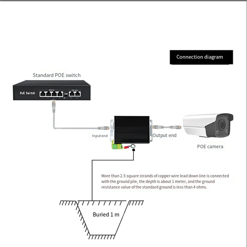 FORW-одноканальный гигабитный POE POE Ethernet-сигнал 1000 Мбит/с SPD-предотвращение для IP-камер видеонаблюдения, аксессуары, запчасти
FORW-одноканальный гигабитный POE POE Ethernet-сигнал 1000 Мбит/с SPD-предотвращение для IP-камер видеонаблюдения, аксессуары, запчасти