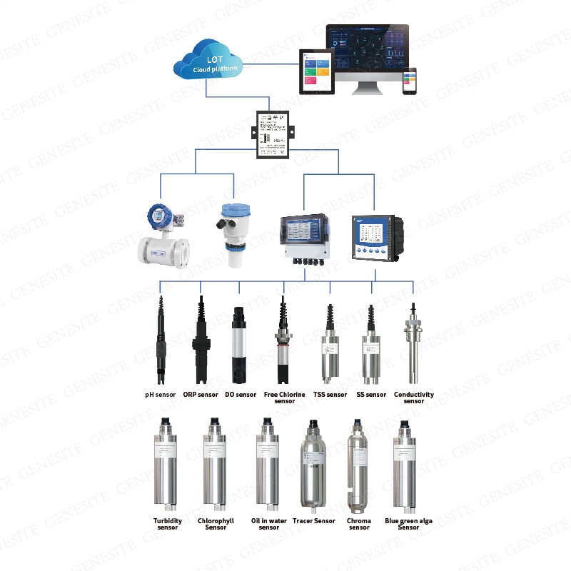 Tailor-made Turnkey Online Water Quality Monitoring Stations Online Remote IOT Systems WQM Systems
Tailor-made Turnkey Online Water Quality Monitoring Stations Online Remote IOT Systems WQM Systems
