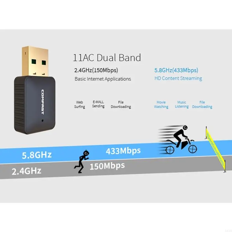 N84B USB WiFi Адаптер для ПК 802.11AX 600 Мбит / с USB2.0 Сетевой карты Двухполосная частота беспроводная сетевая карта Wifi
N84B USB WiFi Адаптер для ПК 802.11AX 600 Мбит / с USB2.0 Сетевой карты Двухполосная частота беспроводная сетевая карта Wifi