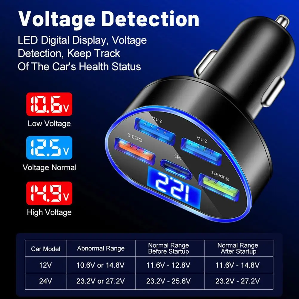 Car Charger 150w 5 Ports Fast Charging PD QC3.0 USB C Car Charger Type C Car Adapter For iPhone 15 14 Y9J2
Car Charger 150w 5 Ports Fast Charging PD QC3.0 USB C Car Charger Type C Car Adapter For iPhone 15 14 Y9J2