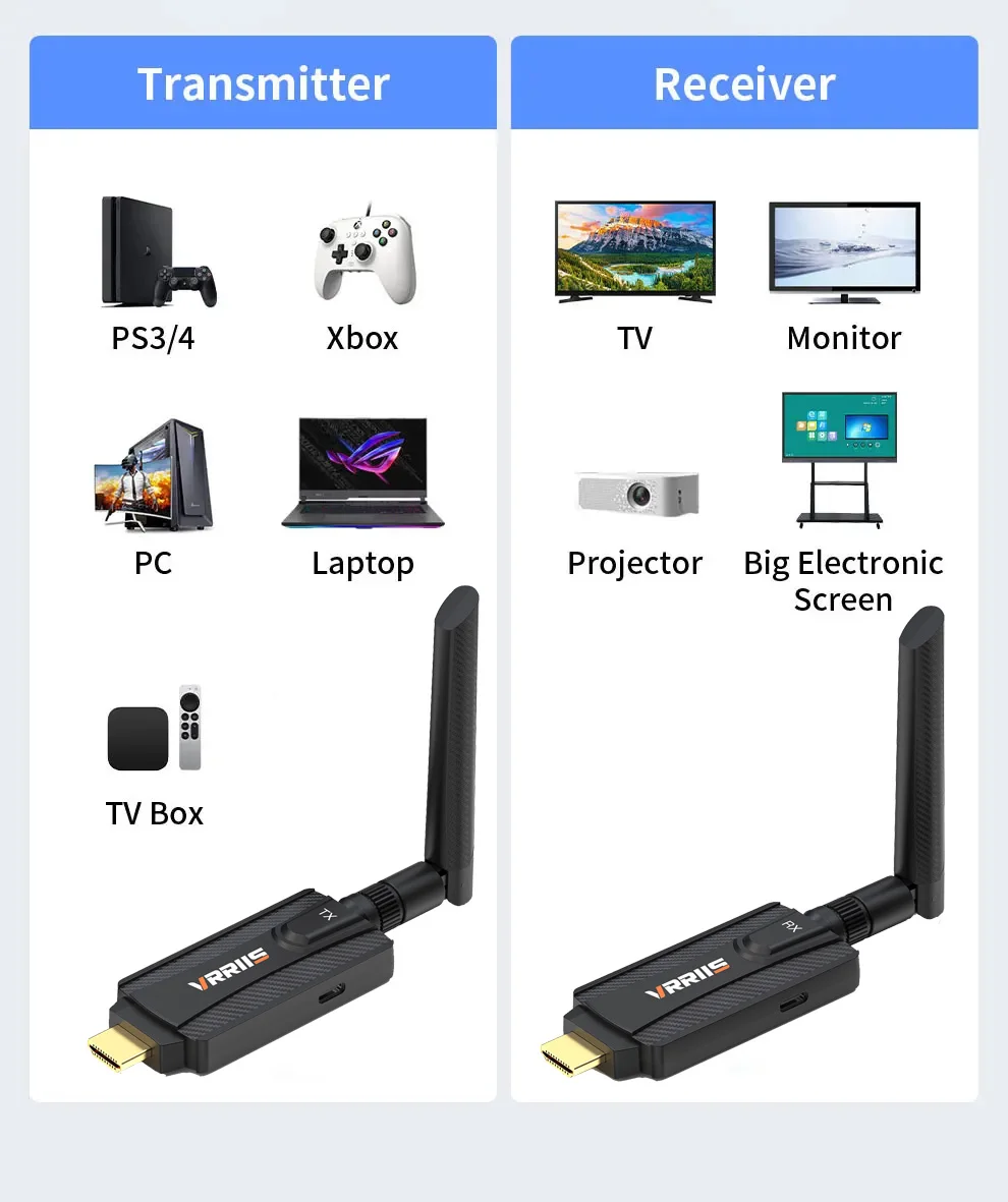 200m Wireless Wifi HDMI Video Transmitter & Receiver Extender Go Through Wall for PS4 TV Box DSLR Camera PC To Monitor Projector
200m Wireless Wifi HDMI Video Transmitter & Receiver Extender Go Through Wall for PS4 TV Box DSLR Camera PC To Monitor Projector