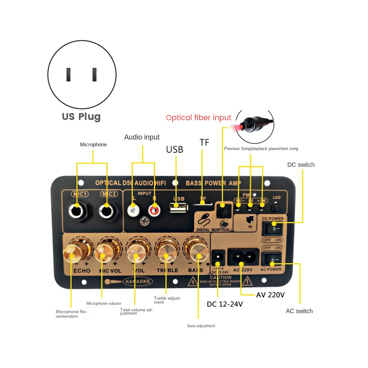 Плата усилителя D50 с оптическим аудио Bluetooth AMP USB FM радио TF плеер DIY аудио сабвуфер для дома автомобиля-US разъем
Плата усилителя D50 с оптическим аудио Bluetooth AMP USB FM радио TF плеер DIY аудио сабвуфер для дома автомобиля-US разъем