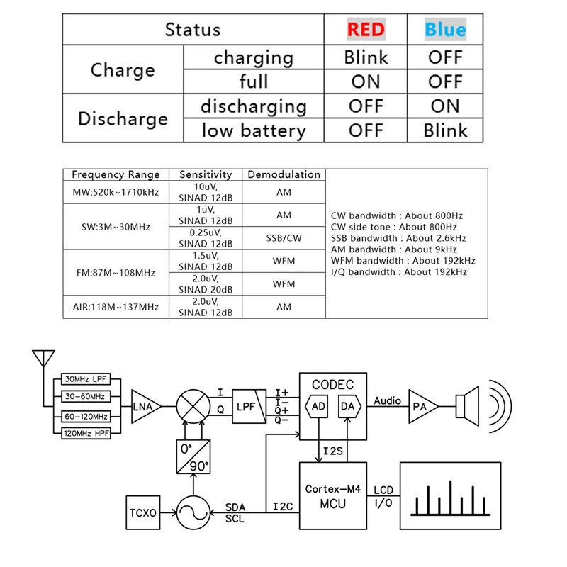 DeepSDR 101, программно определяемая радиостанция SDR, DSP, цифровая демодуляция, коротковолновая FM MW SSB CW HAM, радиоприемник
DeepSDR 101, программно определяемая радиостанция SDR, DSP, цифровая демодуляция, коротковолновая FM MW SSB CW HAM, радиоприемник