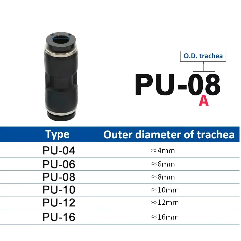 Black Pneumatic Fitting Pipe Connector Quick Release Coupling 4mm 6mm 8mm 10mm 12mm PU Connectors
Black Pneumatic Fitting Pipe Connector Quick Release Coupling 4mm 6mm 8mm 10mm 12mm PU Connectors