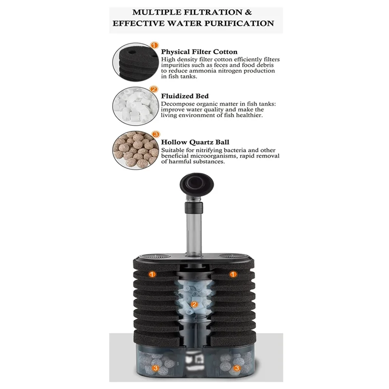 New Aquarium Filter Air Lifting Internal Filter For Small Medium Fish Tanks Filtering Impurities Provide Oxygen Content
New Aquarium Filter Air Lifting Internal Filter For Small Medium Fish Tanks Filtering Impurities Provide Oxygen Content
