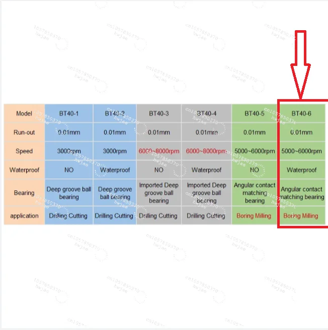 3KW 4Hp BT40 Max. 3000~8000rpm Power Head Unit Machine Tool Spindle for boring milling drilling tapping
3KW 4Hp BT40 Max. 3000~8000rpm Power Head Unit Machine Tool Spindle for boring milling drilling tapping