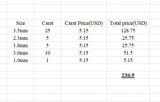 D VVS1 Customized Moissanites for dear friend
D VVS1 Customized Moissanites for dear friend