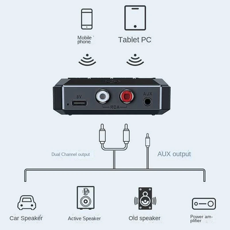 Bluetooth 5.3 аудиоприемник USB U диск воспроизведения беспроводной адаптер ABS для автомобильного комплекта динамика
Bluetooth 5.3 аудиоприемник USB U диск воспроизведения беспроводной адаптер ABS для автомобильного комплекта динамика