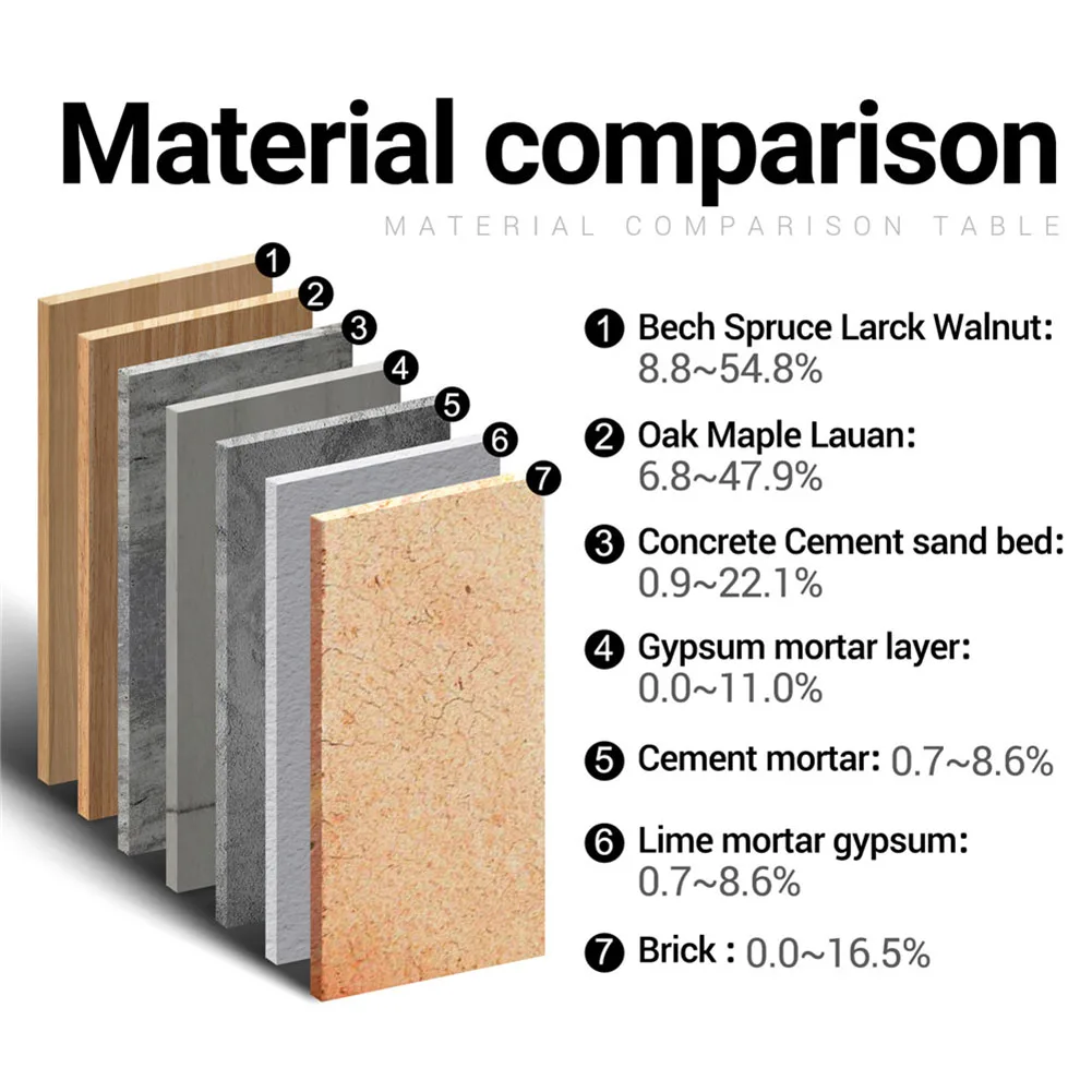 Moisture Meter for Wood Cardboard with Digital Display and Temperature Humidity Sensor Suitable for Professional and Home Use
Moisture Meter for Wood Cardboard with Digital Display and Temperature Humidity Sensor Suitable for Professional and Home Use