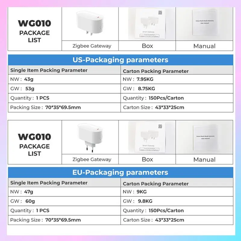 AB25-Tuya Zigbee3.0 BLE Mesh Gateway Smart Hub Многорежимный шлюз с дистанционным управлением Smart Life Bluetooth-шлюз EU PLUG
AB25-Tuya Zigbee3.0 BLE Mesh Gateway Smart Hub Многорежимный шлюз с дистанционным управлением Smart Life Bluetooth-шлюз EU PLUG