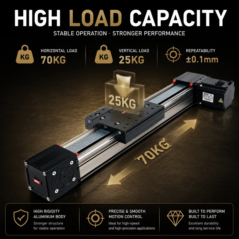 RXP80 Precision Linear Guide Electric Slide Including Stepper Motor Horizontal Load 70kg 3D Printer Accessories Grinder Rail
RXP80 Precision Linear Guide Electric Slide Including Stepper Motor Horizontal Load 70kg 3D Printer Accessories Grinder Rail