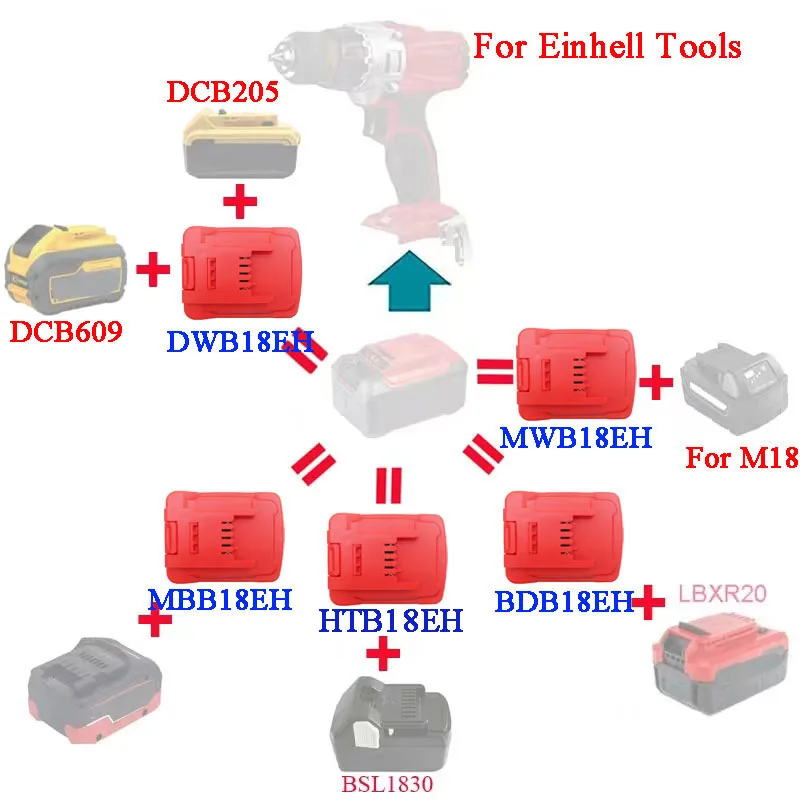 Universal 18V Li-ion Battery Adapter Converter for Dewalt, Milwaukee, Hitachi, BlackDecker, Metabo, Einhell, and Ozito Tools
Universal 18V Li-ion Battery Adapter Converter for Dewalt, Milwaukee, Hitachi, BlackDecker, Metabo, Einhell, and Ozito Tools