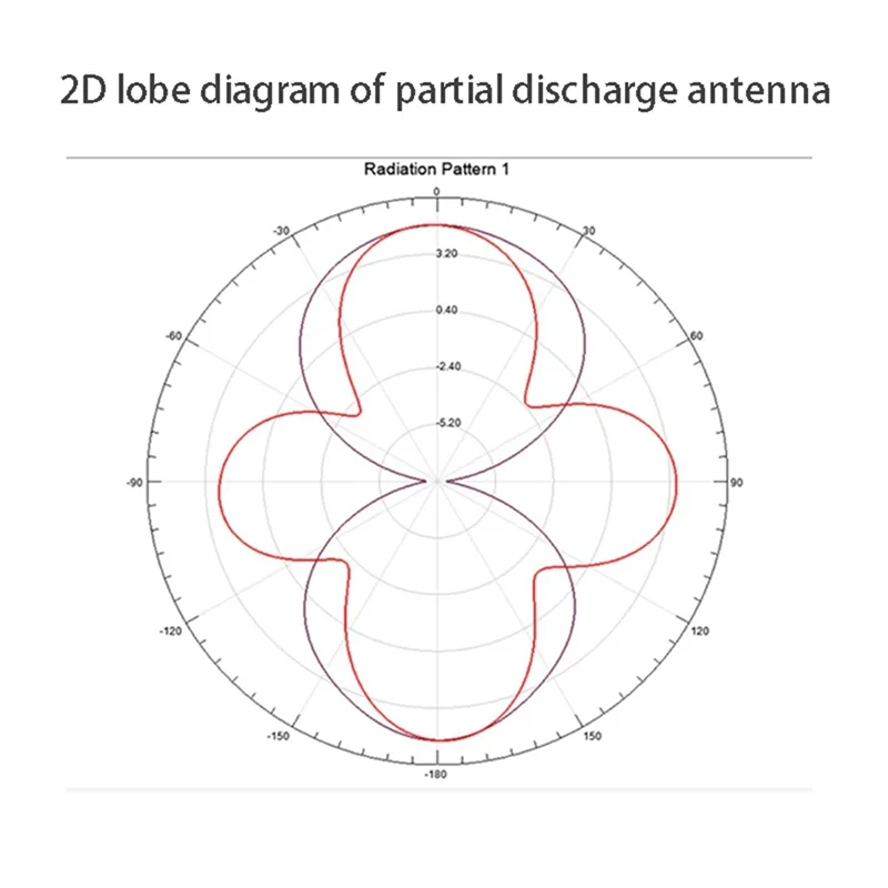 【Flash Sale】Partial Discharge Antenna, Discharge Signal Antenna RFID UW RFID Pulse Wave Detection Antenna UWB Antenna
【Flash Sale】Partial Discharge Antenna, Discharge Signal Antenna RFID UW RFID Pulse Wave Detection Antenna UWB Antenna