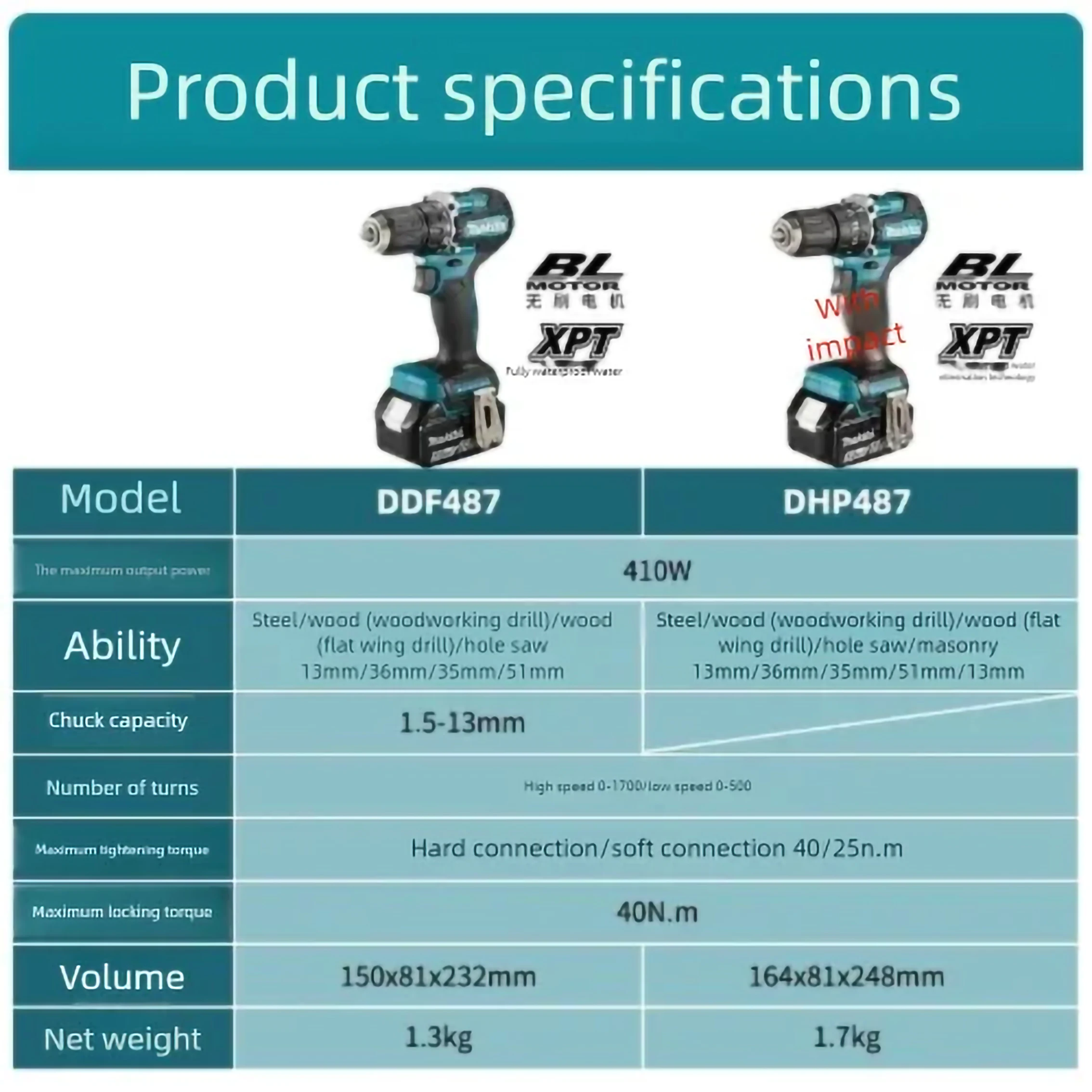 Makita DDF487 brushless charging drill, multifunctional 18V electric screwdriver, household lithium battery electric drill
Makita DDF487 brushless charging drill, multifunctional 18V electric screwdriver, household lithium battery electric drill