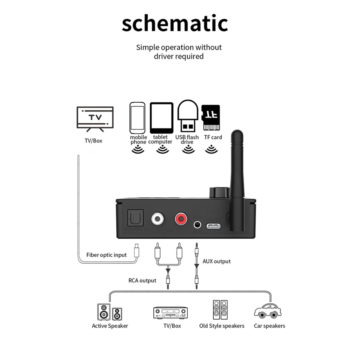 HIFI 5.4 Bluetooth Receiver Digital to Analog Digital to Analog Remote Control Optic Fiber Converter Adapter HOT
HIFI 5.4 Bluetooth Receiver Digital to Analog Digital to Analog Remote Control Optic Fiber Converter Adapter HOT