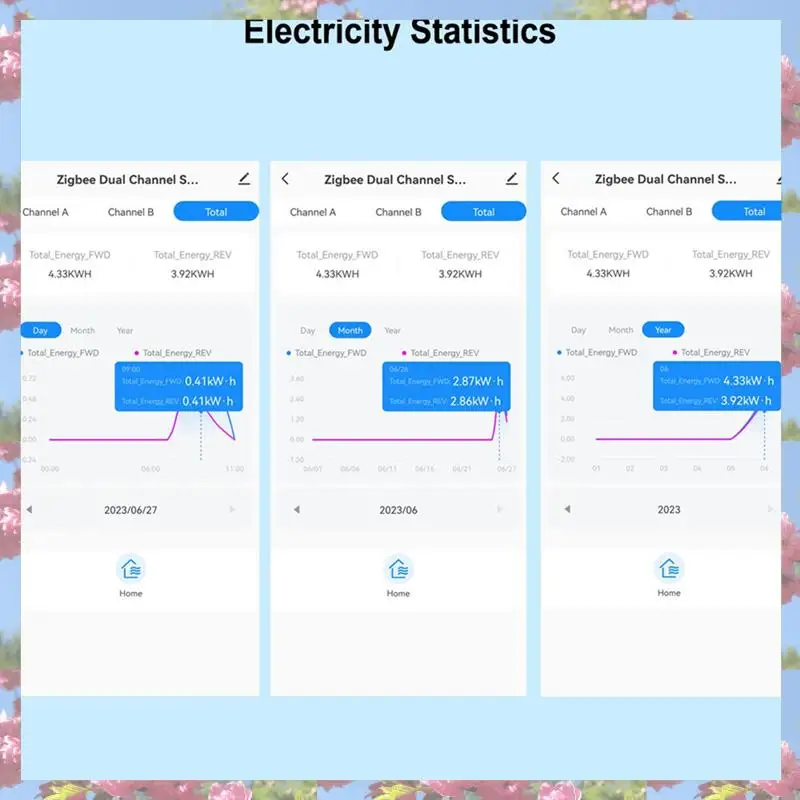 Zigbee Wi-Fi счетчик энергии двунаправленный с датчиком тока с зажимом Tuya Smart App Monitor Power 80A 240V
Zigbee Wi-Fi счетчик энергии двунаправленный с датчиком тока с зажимом Tuya Smart App Monitor Power 80A 240V