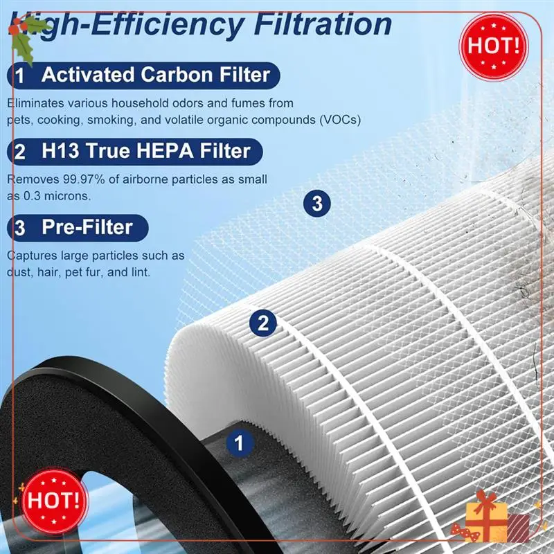 Сменный фильтр ABLE-2PCS для очистителя воздуха MOOKA M03 H13 True HEPA-фильтр Высокоэффективный фильтр с активированным углем
Сменный фильтр ABLE-2PCS для очистителя воздуха MOOKA M03 H13 True HEPA-фильтр Высокоэффективный фильтр с активированным углем