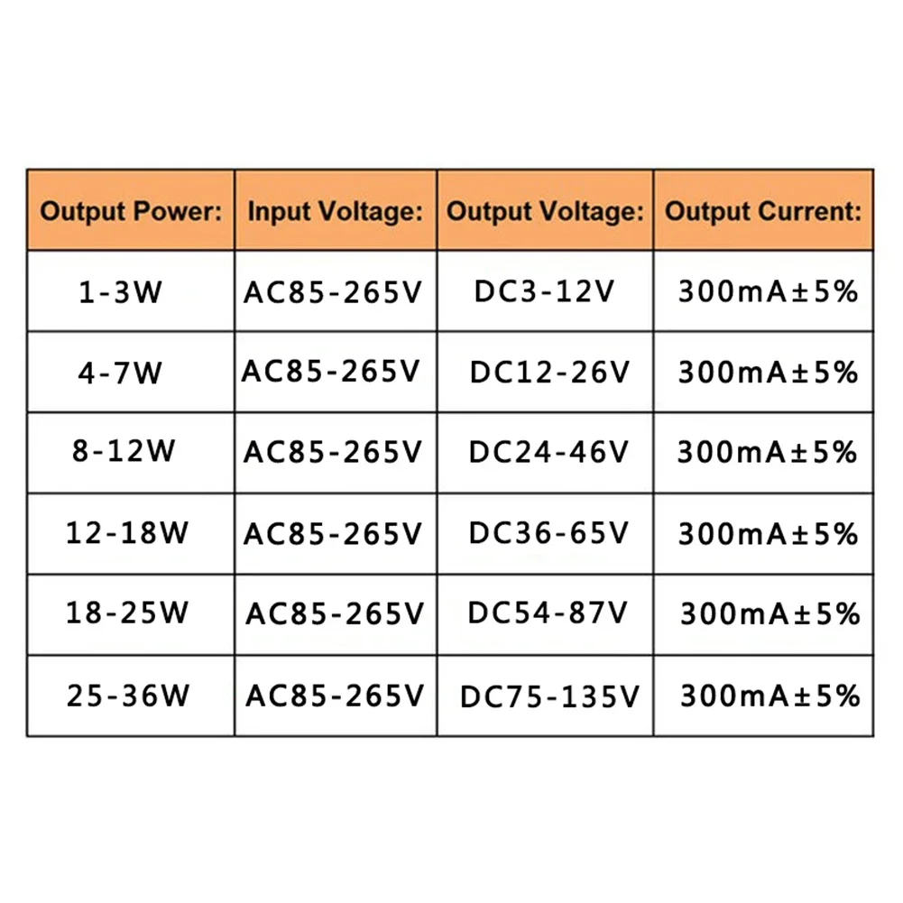 LED Driver Keep Your LED Lights Shining Bright And Safe With This LED Driver Power Supply With Overvoltage Protection
LED Driver Keep Your LED Lights Shining Bright And Safe With This LED Driver Power Supply With Overvoltage Protection