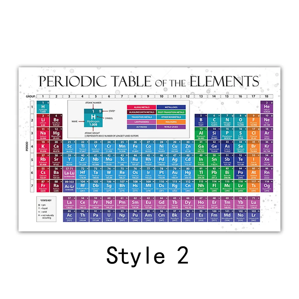 Periodic Table Poster 60x90cm style 2- High-Definition Chemistry Teaching Chart Lab Classroom Large Elements Reference Wall Art 
Periodic Table Poster 60x90cm style 2- High-Definition Chemistry Teaching Chart Lab Classroom Large Elements Reference Wall Art