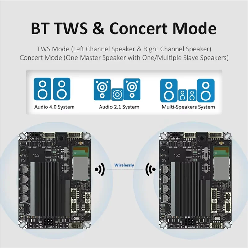 -A25M TPA3116 Bluetooth Amplifier Board Withpbtl Audio Amplifier Board TWS & Concert Mode W Adjustable Gain
-A25M TPA3116 Bluetooth Amplifier Board Withpbtl Audio Amplifier Board TWS & Concert Mode W Adjustable Gain