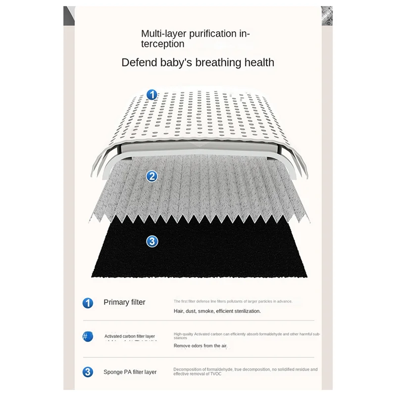 AA80-очистители воздуха для дома, очиститель воздуха для ароматерапии для спальни, домашних животных, очиститель воздушного фильтра для пыли, дыма, запаха, шлагбаума, прочный
AA80-очистители воздуха для дома, очиститель воздуха для ароматерапии для спальни, домашних животных, очиститель воздушного фильтра для пыли, дыма, запаха, шлагбаума, прочный