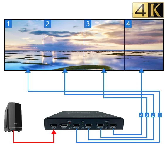 Высококачественный 4K видеопроцессор X, 4-канальный удлинитель сигнала HDBASET для больших расстояний / DP-вход, профессиональное видео и аудиооборудование для освещения
Высококачественный 4K видеопроцессор X, 4-канальный удлинитель сигнала HDBASET для больших расстояний / DP-вход, профессиональное видео и аудиооборудование для освещения