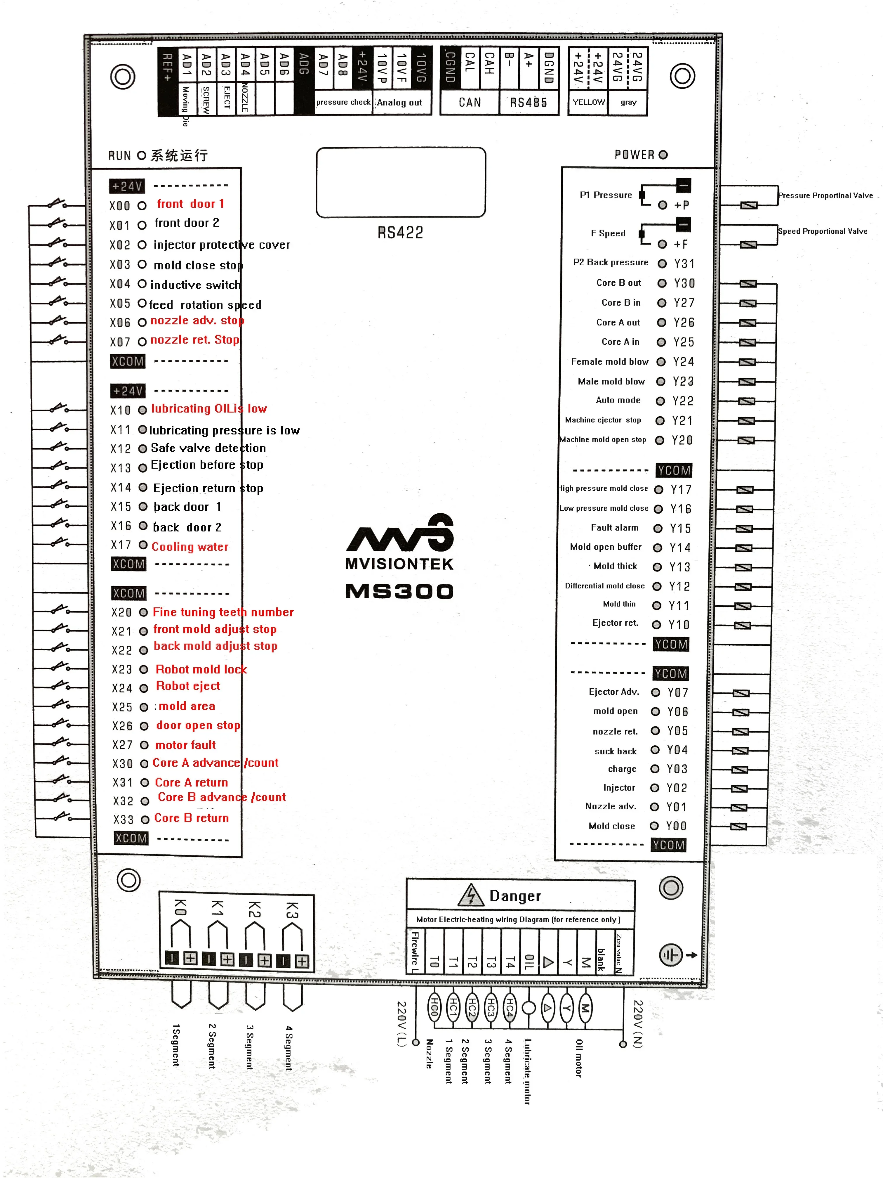 PORCHESON MS300 MS210A full set control system , controller PLC for injectionmolding machine ( replace PS360AM)
PORCHESON MS300 MS210A full set control system , controller PLC for injectionmolding machine ( replace PS360AM)
