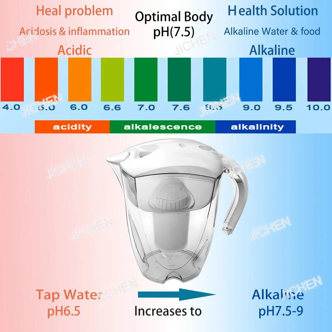 Минеральный фильтр для щелочной воды, ионизатор для кувшина для воды емкостью 3,5 л, кувшин-очиститель, система фильтрации EHN-WP EHM-WP5
Минеральный фильтр для щелочной воды, ионизатор для кувшина для воды емкостью 3,5 л, кувшин-очиститель, система фильтрации EHN-WP EHM-WP5