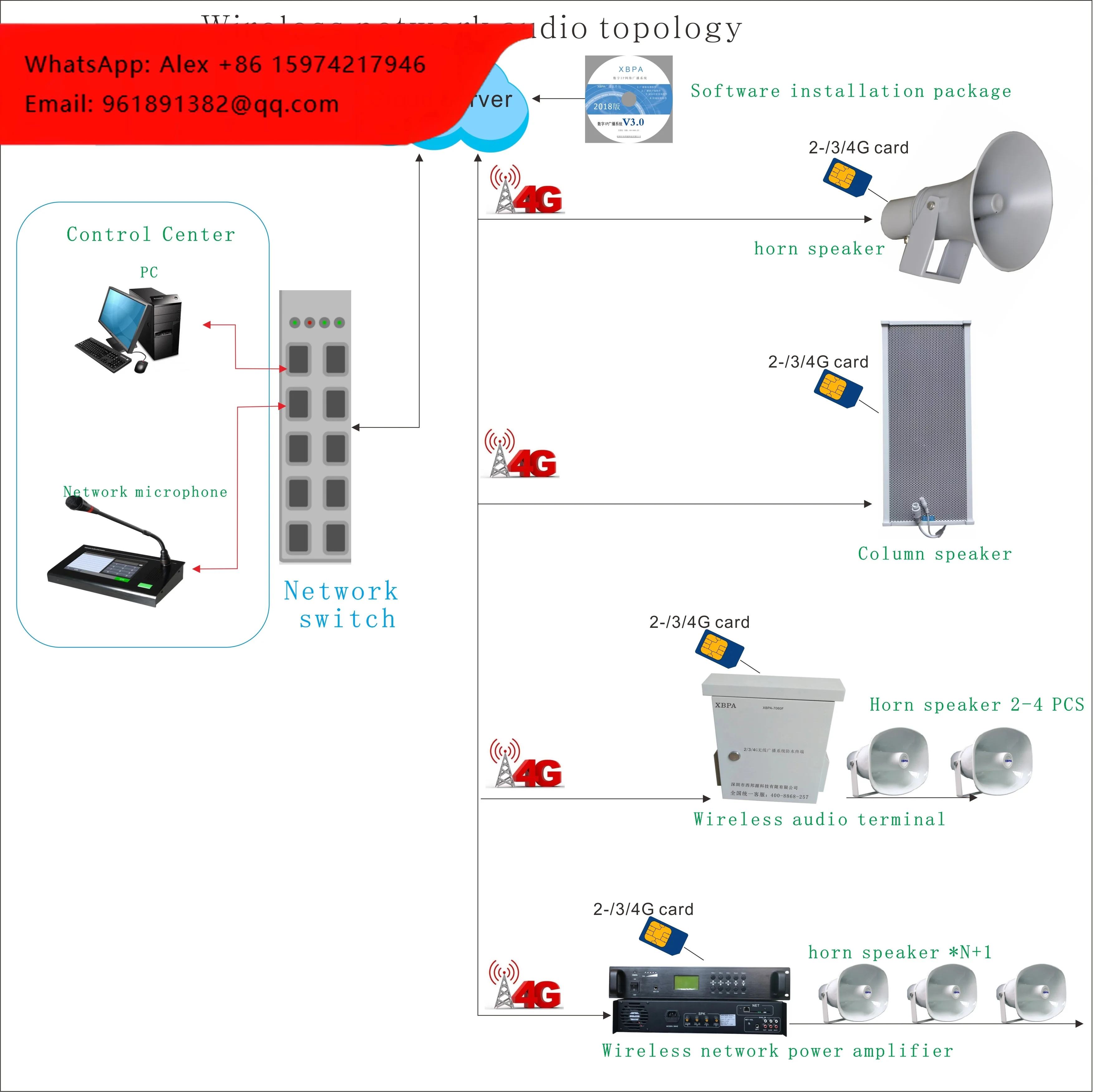 Remote 2G/3G/4G Wireless Intercom And Music Playback Terminal Speaker
Remote 2G/3G/4G Wireless Intercom And Music Playback Terminal Speaker