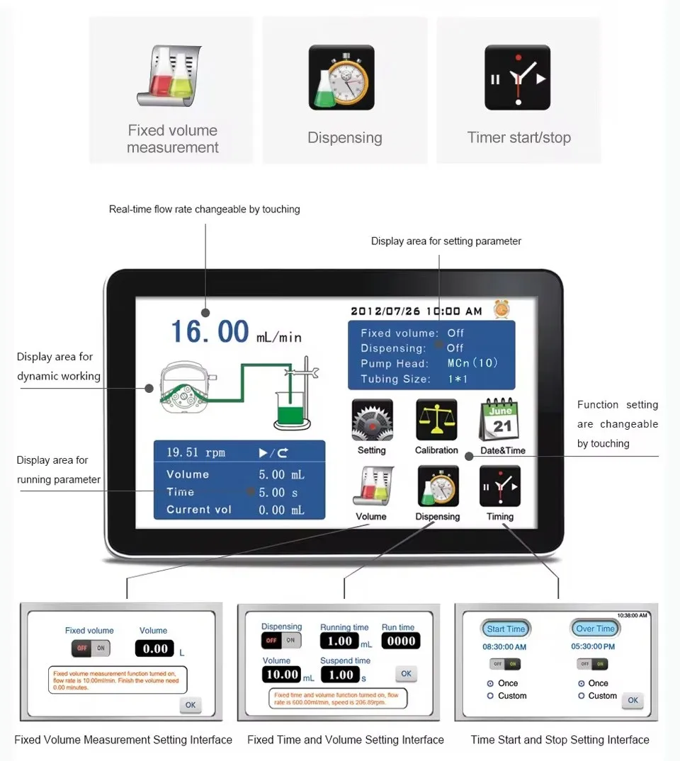 Shenchen-Intelligent Peristaltic Dosing Pump with Flow Rate, Precision Liquid Dispensing