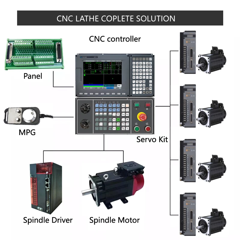 High Performance CNC Lathe Controller Kit With Tapping And Threading Functions