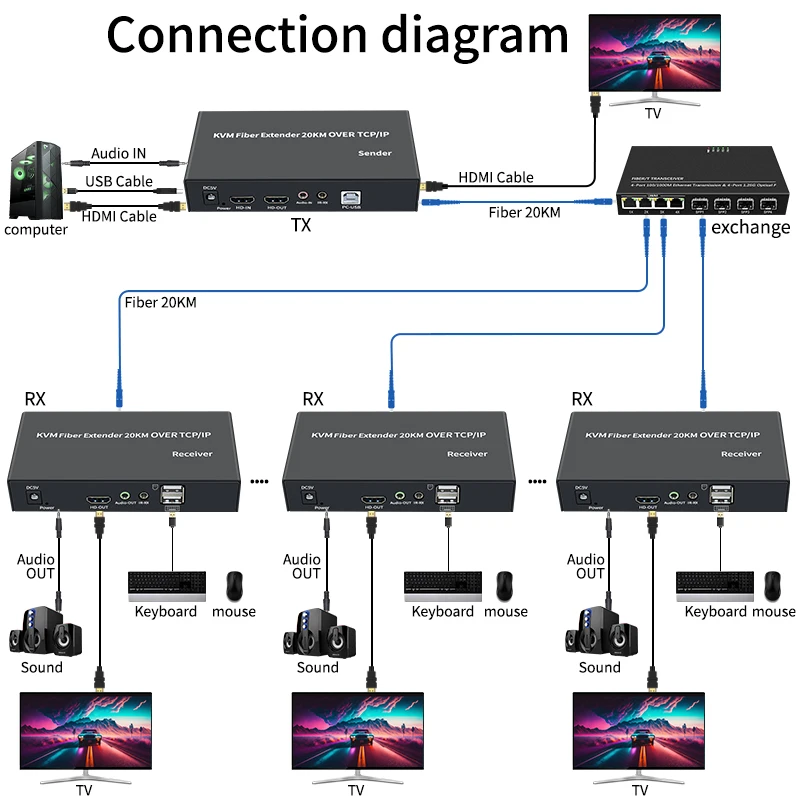 20 км HDMI KVM оптоволоконный кабель-удлинитель приемопередатчика через TCP/IP аудио-видео передатчик приемник поддержка клавиатуры и мыши от одного до многих
20 км HDMI KVM оптоволоконный кабель-удлинитель приемопередатчика через TCP/IP аудио-видео передатчик приемник поддержка клавиатуры и мыши от одного до многих