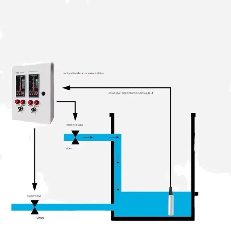 Liquid Level Display Low-power Submersible Level Transmitter RS485 for Water Supply Sewage Treatment and Fire
Liquid Level Display Low-power Submersible Level Transmitter RS485 for Water Supply Sewage Treatment and Fire