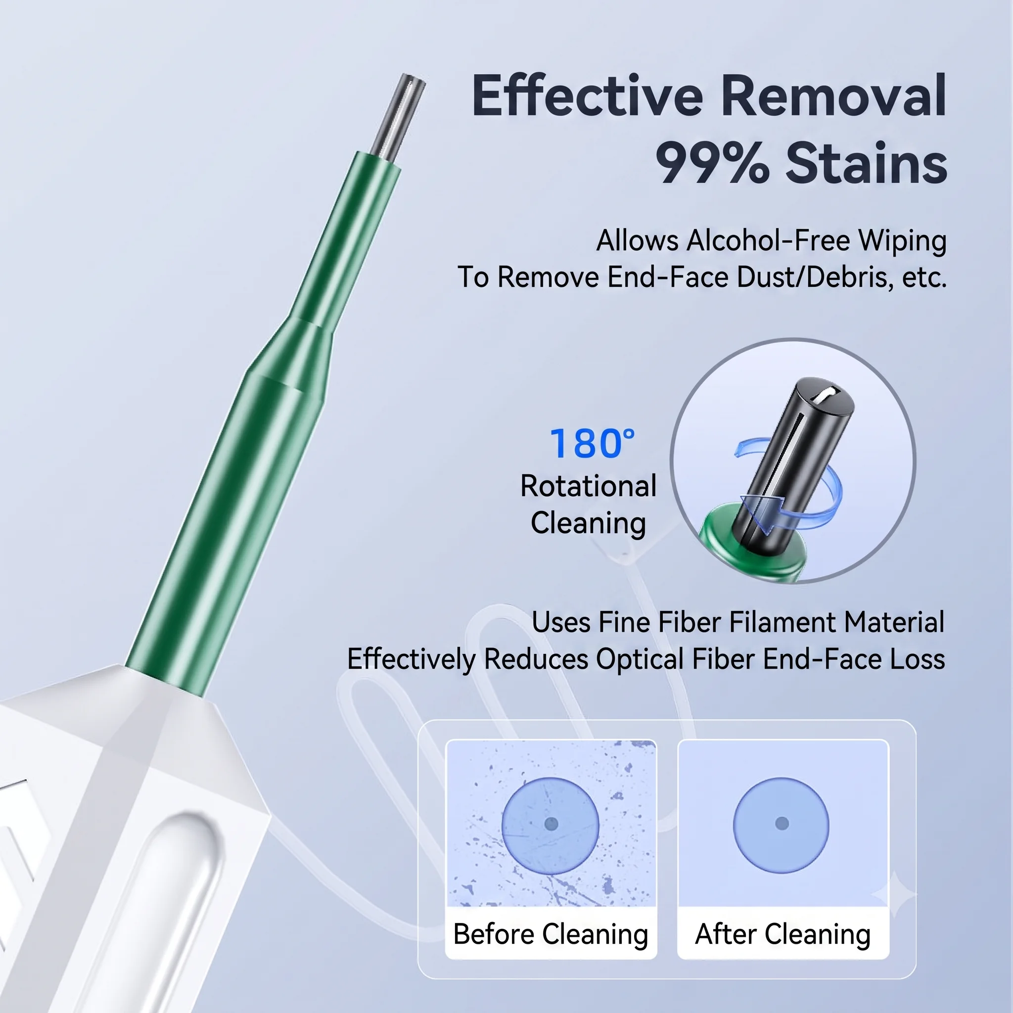 Fiber Optic Cleaning Pen End Face Clean Tool For SC FC ST LC MU Connector Adapter Flange Coupler
Fiber Optic Cleaning Pen End Face Clean Tool For SC FC ST LC MU Connector Adapter Flange Coupler