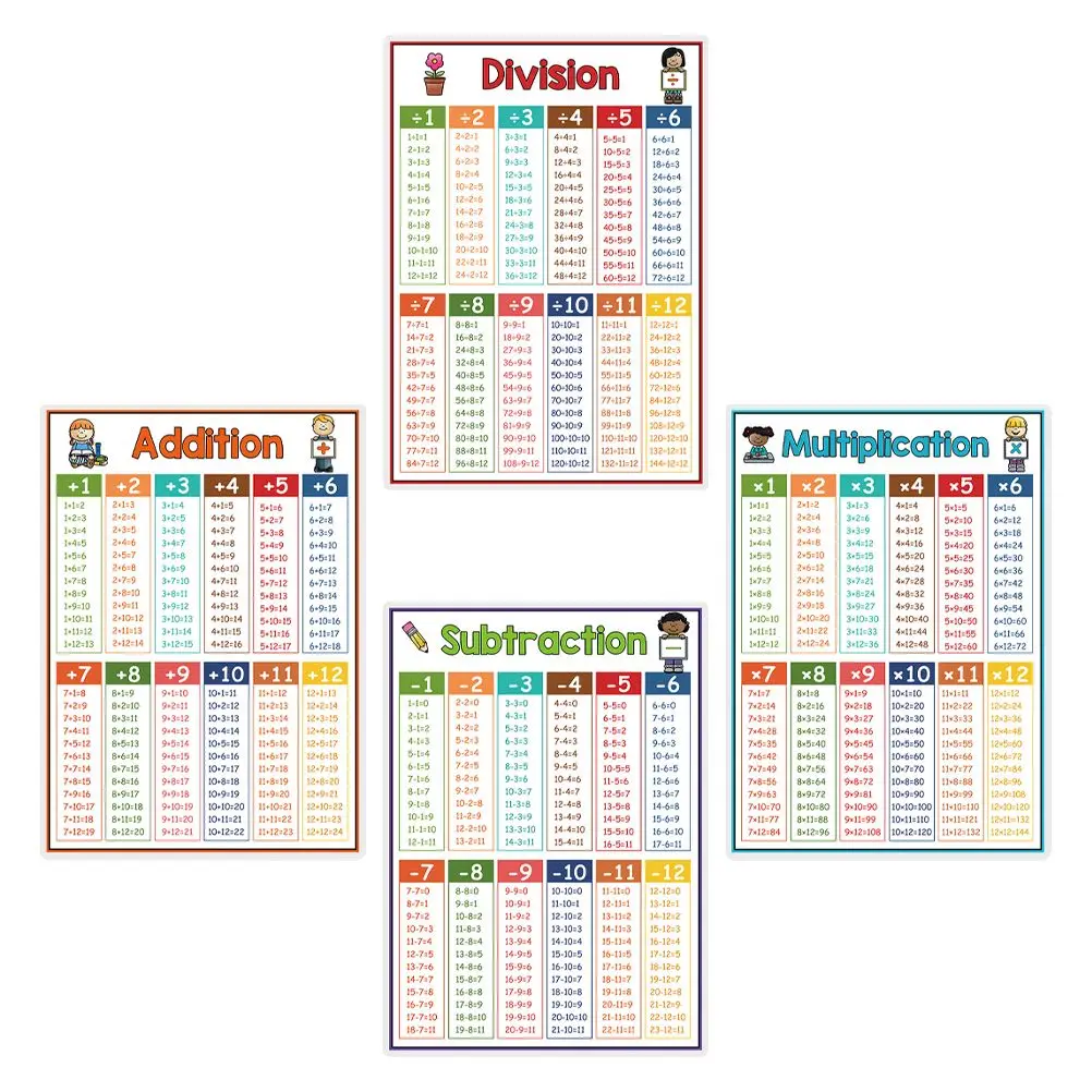 4 Pcs Math Formula Table Abc Poster Alphabet Classroom Wall Coated Paper Division Chart Toddler
4 Pcs Math Formula Table Abc Poster Alphabet Classroom Wall Coated Paper Division Chart Toddler