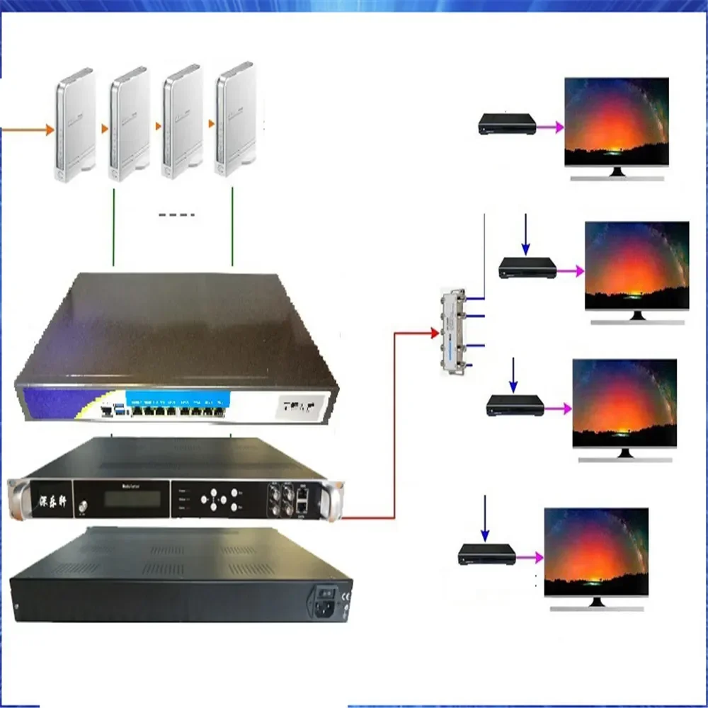 Transformation Of Hospital Digital TV Front End Yuxing LKX-IPMOD-4 IP To DTMB Modulator
Transformation Of Hospital Digital TV Front End Yuxing LKX-IPMOD-4 IP To DTMB Modulator