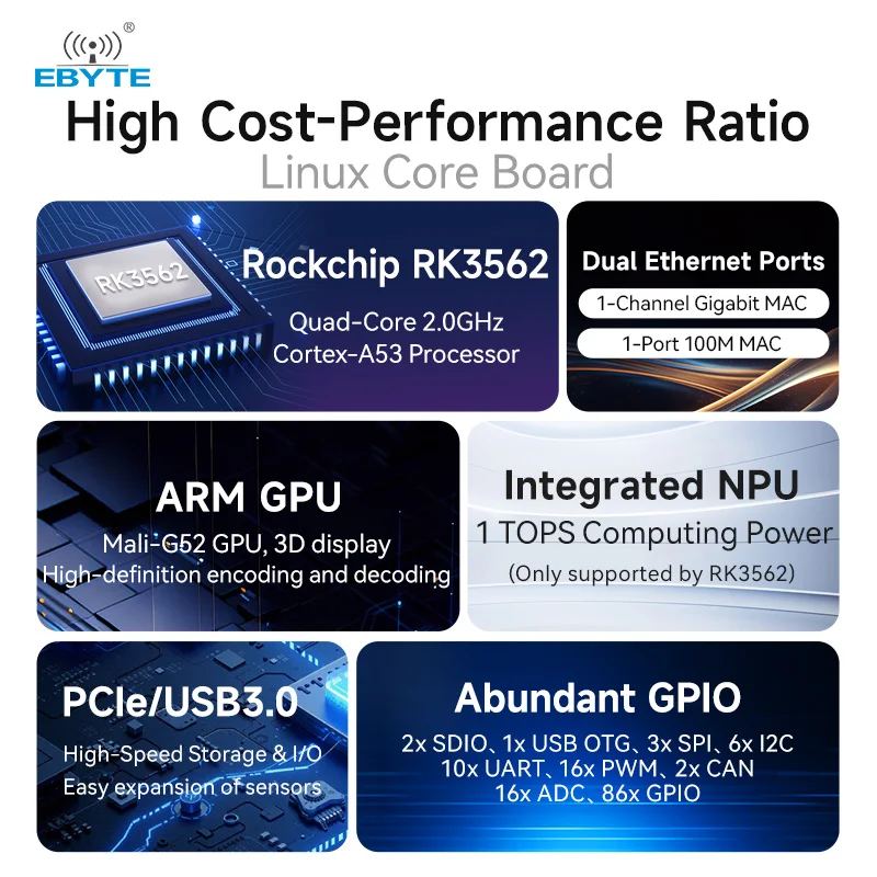 RK3562/J Core Board Integrated GPU Quad-Core A53 Dual Network Ports Linux EBYTE ECK40-E2E32 ECB40-PGEN2E32 PCIe/USB3.0
RK3562/J Core Board Integrated GPU Quad-Core A53 Dual Network Ports Linux EBYTE ECK40-E2E32 ECB40-PGEN2E32 PCIe/USB3.0