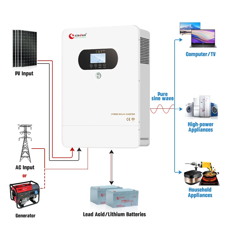 Inverter Solare Ibrido 15 Kw 10kw 5kva 48v Dc to Ac Hybrid Solar Power Pv Inverter 5 Kw 5000w 10000w with Mppt Charge Controller
Inverter Solare Ibrido 15 Kw 10kw 5kva 48v Dc to Ac Hybrid Solar Power Pv Inverter 5 Kw 5000w 10000w with Mppt Charge Controller