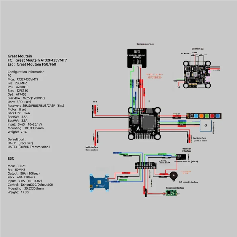 Контроллер полета FORW-AT32 F435VMT7 для DJI Avatar для FPV Drone, включая встроенный гироскоп 42688-P, передача VTX
Контроллер полета FORW-AT32 F435VMT7 для DJI Avatar для FPV Drone, включая встроенный гироскоп 42688-P, передача VTX