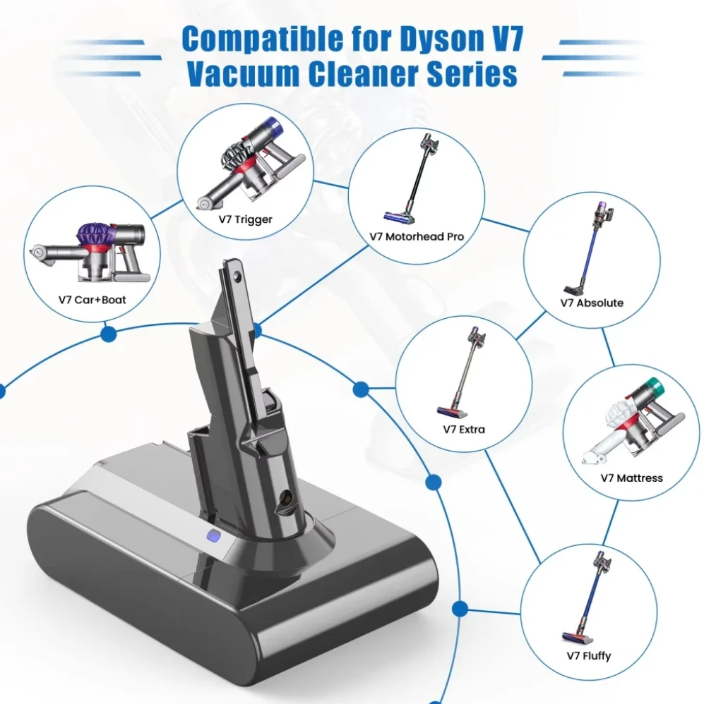 Li-ion Battery 21.6V 6800mAh for Dyson V6/V7/V8/V10 DC62 DC74 SV09 SV07 SV03 965874-02 Vacuum Cleaner Battery L30
Li-ion Battery 21.6V 6800mAh for Dyson V6/V7/V8/V10 DC62 DC74 SV09 SV07 SV03 965874-02 Vacuum Cleaner Battery L30