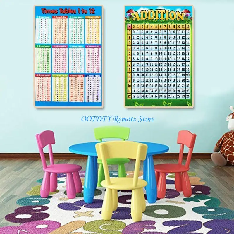 Toddlers 1-12 times Tables Wall Chart for Classroom Kindergarten Homeschool Educational Supplies Visual Learning Aid
Toddlers 1-12 times Tables Wall Chart for Classroom Kindergarten Homeschool Educational Supplies Visual Learning Aid