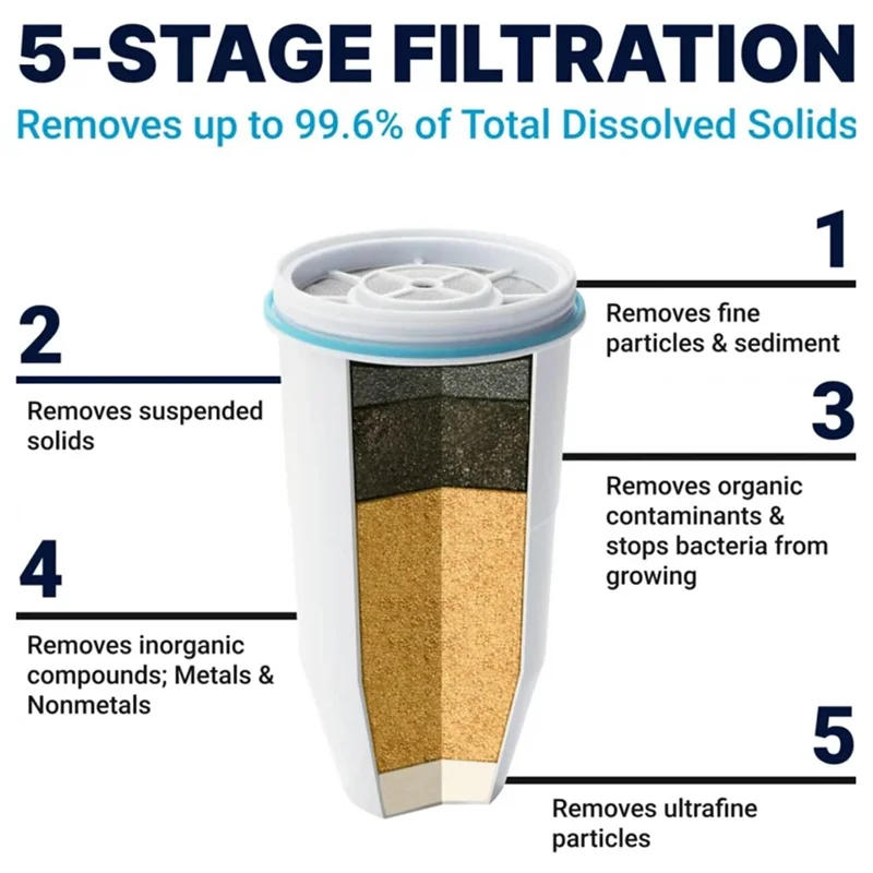 B08B-Suitable For Zerowater Kettle For ZR-001 Kettle Filter Suitable For Water Bottle Filter Replacement
B08B-Suitable For Zerowater Kettle For ZR-001 Kettle Filter Suitable For Water Bottle Filter Replacement