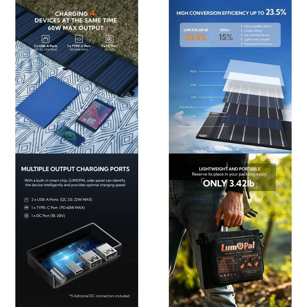 Портативные солнечные панели 60 Вт с выходами USB-C PD60W и USB-A QC3.0, водонепроницаемые, идеально подходят для кемпинга, походов и зарядки ноутбуков.
Портативные солнечные панели 60 Вт с выходами USB-C PD60W и USB-A QC3.0, водонепроницаемые, идеально подходят для кемпинга, походов и зарядки ноутбуков.