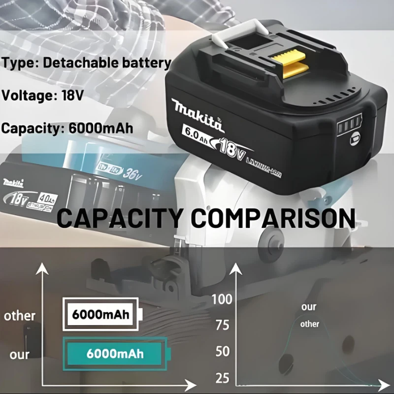 18V Makita DHG181 6.0Ah Battery Rechargeable Power Tool Battery 18V BL1830 BL1850 BL1840 BL1860 Replaceable LED Lithium-ion
18V Makita DHG181 6.0Ah Battery Rechargeable Power Tool Battery 18V BL1830 BL1850 BL1840 BL1860 Replaceable LED Lithium-ion