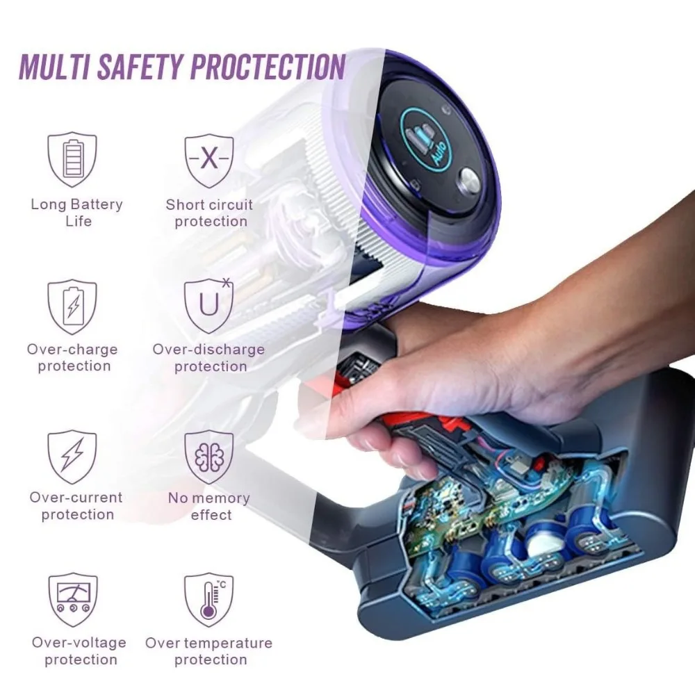 High Capacity 8000mAh Rechargeable Battery for Dyson V7 Animal/Motorhead/Absolute/Trigger Vacuum Cleaner.
High Capacity 8000mAh Rechargeable Battery for Dyson V7 Animal/Motorhead/Absolute/Trigger Vacuum Cleaner.