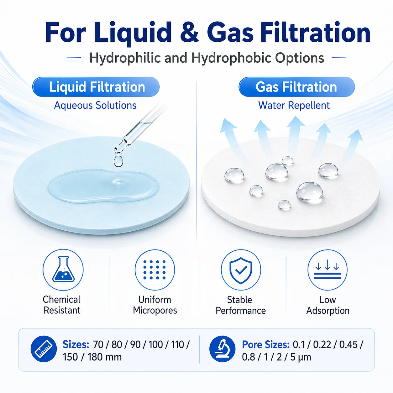 SELTON PTFE Membrane Hydrophilic Hydrophobic Filter Membrane Air And Fas Filtration Water-Based Samples 0.45um 0.22um 90mm
SELTON PTFE Membrane Hydrophilic Hydrophobic Filter Membrane Air And Fas Filtration Water-Based Samples 0.45um 0.22um 90mm
