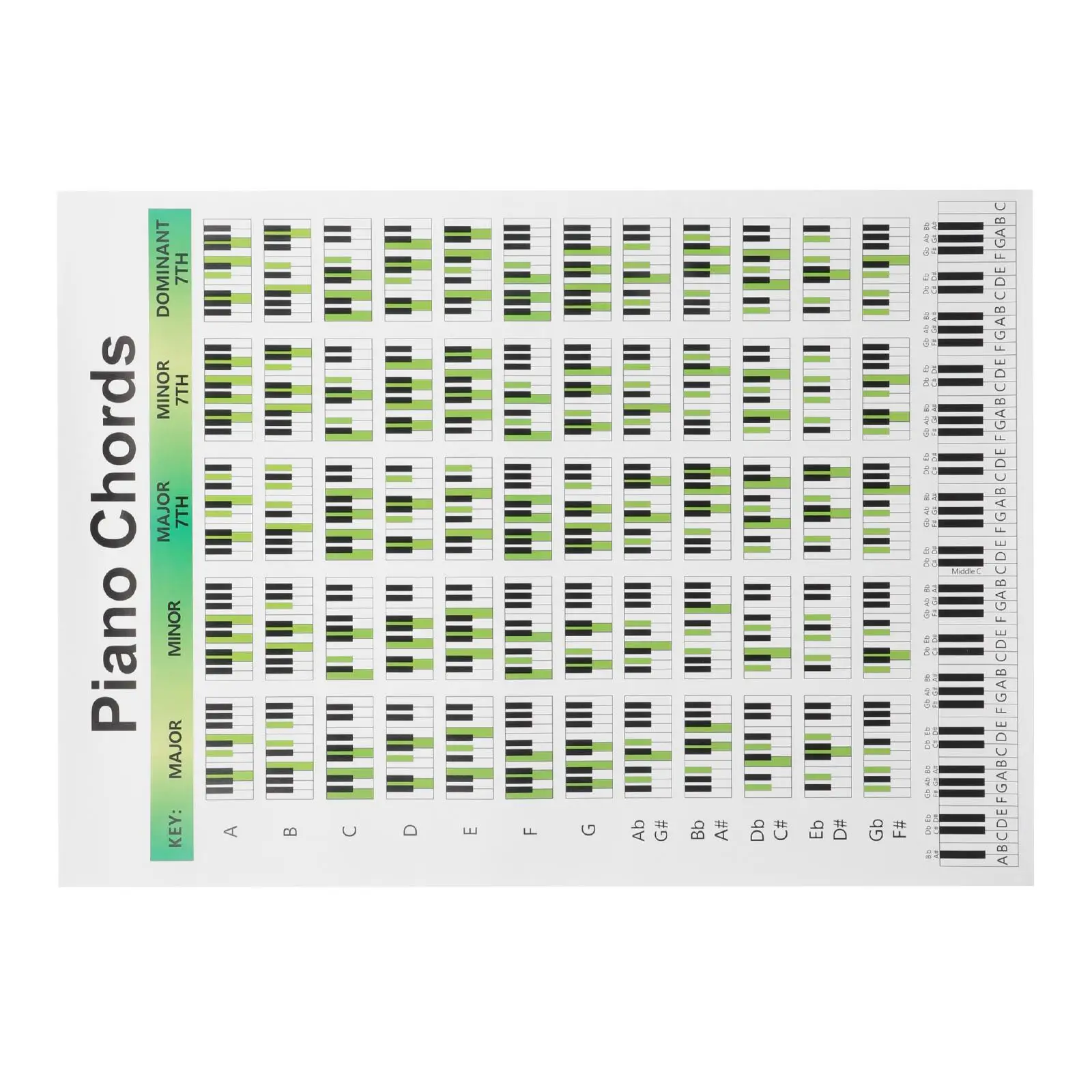Piano Chord Score Chords Learning Guidance Educational Charts for Pianists Keyboard Poster Paper
Piano Chord Score Chords Learning Guidance Educational Charts for Pianists Keyboard Poster Paper