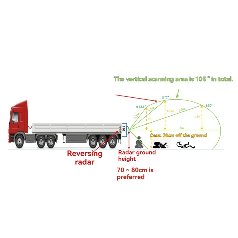 Durable-Car Rear Radar Sensor Buzzer Alarm Millimeter Wave Reversing Radar Sensor Parking Radar Sensor For Car Trucks
Durable-Car Rear Radar Sensor Buzzer Alarm Millimeter Wave Reversing Radar Sensor Parking Radar Sensor For Car Trucks